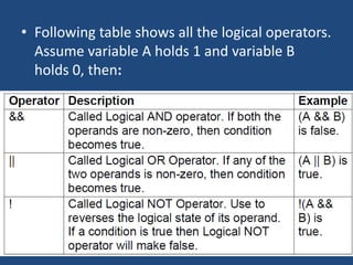 All Operators Table 8. operators | PDF
