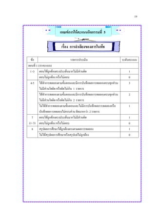 19
เกณฑ์การให้คะแนนกิจกรรมที่ 5
เรื่อง การลาเลียงของสารในพืช
ข้อ รายการประเมิน ระดับคะแนน
ตอนที่ 1 (10 คะแนน)
1 -3 ตอบได้ถูกต้องตรงประเด็นมากไม่มีส่วนผิด 1
ตอบไม่ถูกต้อง หรือไม่ตอบ 0
4-5 ได้ทาการทดลองตามขั้นตอนและมีการบันทึกผลการทดลองครบทุกส่วน
ไม่มีส่วนใดผิดหรือผิดไม่เกิน 1 รายการ
3
ได้ทาการทดลองตามขั้นตอนและมีการบันทึกผลการทดลองครบทุกส่วน
ไม่มีส่วนใดผิดหรือผิดไม่เกิน 2 รายการ
2
ไม่ได้ทาการทดลองตามขั้นตอนและไม่มีการบันทึกผลการทดลองหรือ
บันทึกผลการทดลองไม่ครบส่วนผิดมากกว่า 2 รายการ
1
7
(1- 3)
ตอบได้ถูกต้องตรงประเด็นมากไม่มีส่วนผิด 1
ตอบไม่ถูกต้อง หรือไม่ตอบ 0
8 สรุปผลการศึกษาได้ถูกต้องตรงตามผลการทดลอง 1
ไม่ได้สรุปผลการศึกษาหรือสรุปแต่ไม่ถูกต้อง 0
 