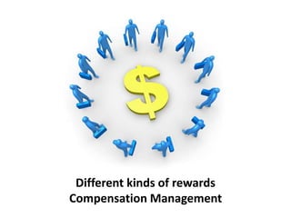 Different kinds of rewards
Compensation Management
 