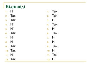Відповіді
1. Ні
2. Так
3. Так
4. Ні
5. Ні
6. Так
7. Ні
8. Ні
9. Так
10. Так
11. Ні
12. Так
1. Так
2. Так
3. Ні
4. Так
5. Ні
6. Так
7. Ні
8. Ні
9. Так
10. Ні
11. Так
12. Ні
 