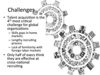  Challenges	
  
•  Talent	
  acquisiEon	
  is	
  the	
  
4th	
  most	
  criEcal	
  
challenge	
  for	
  global	
  
organizaEons	
  
–  Skills	
  gaps	
  in	
  home	
  
markets	
  
–  Lengthy	
  recruiEng	
  
process	
  
–  Lack	
  of	
  familiarity	
  with	
  
foreign	
  labor	
  markets	
  
•  Only	
  half	
  of	
  execs	
  think	
  
they	
  are	
  eﬀecEve	
  at	
  
cross-­‐naEonal	
  
recruiEng	
  
 