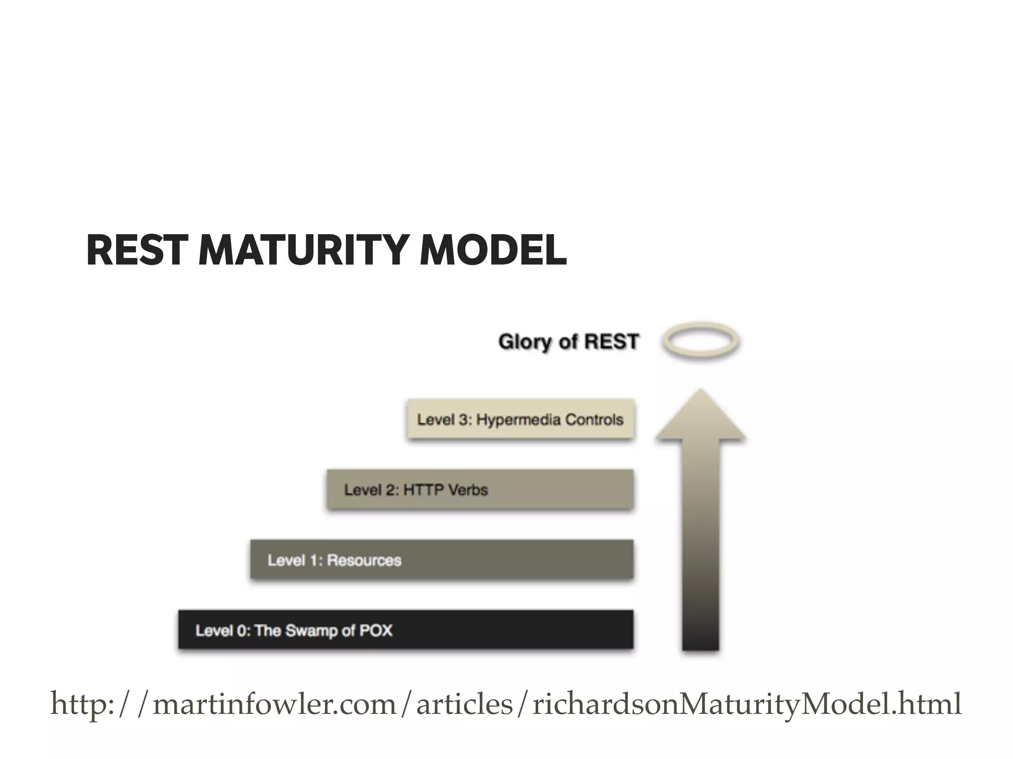 REST MATURITY MODEL
http://martinfowler.com/articles/richardsonMaturityModel.html
 