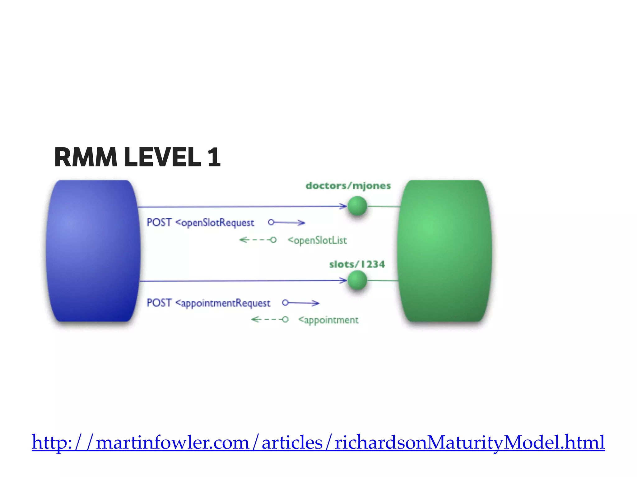 RMM LEVEL 1
http://martinfowler.com/articles/richardsonMaturityModel.html
 