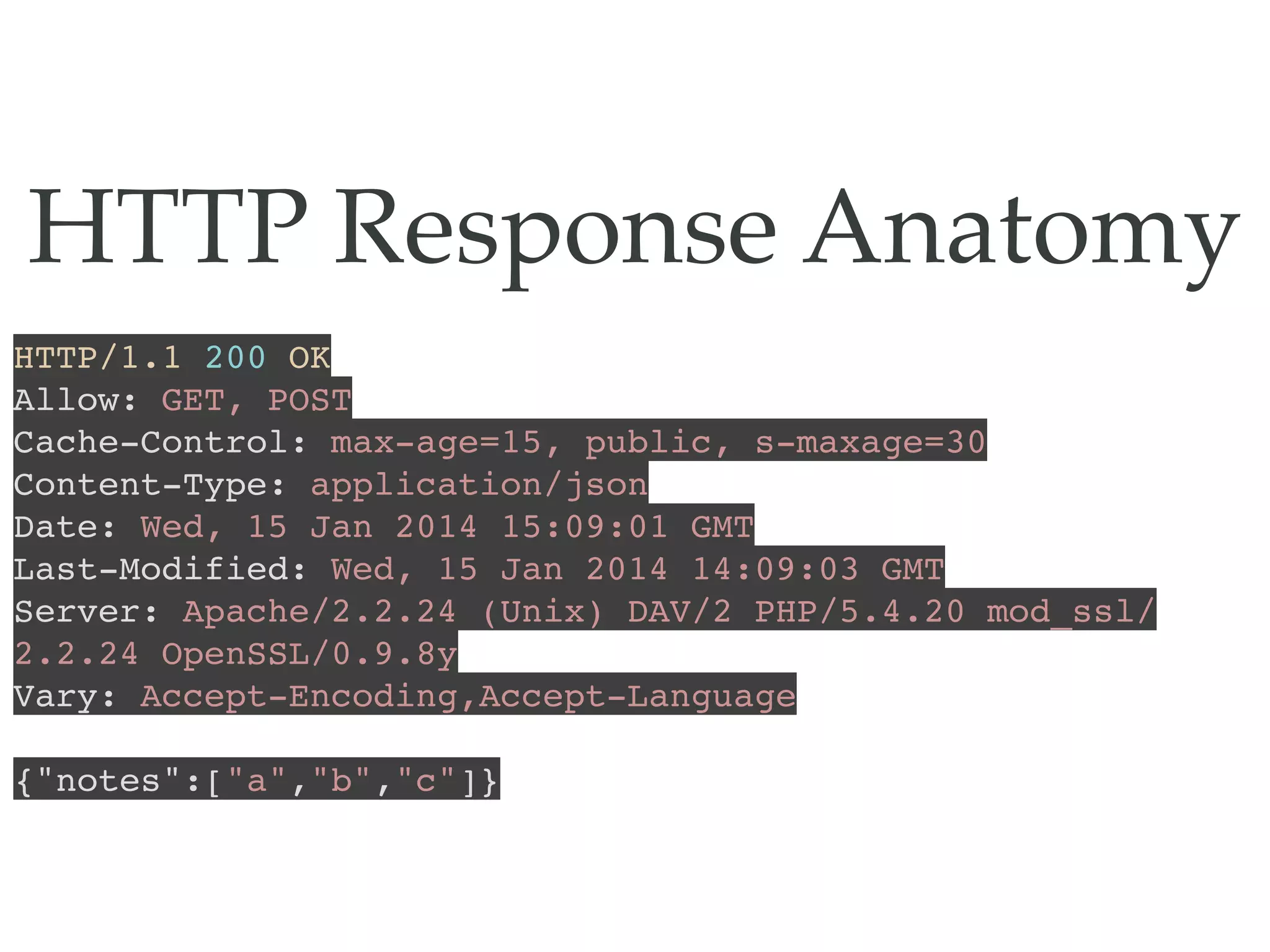 HTTP Response Anatomy
HTTP/1.1 200 OK
Allow: GET, POST
Cache-Control: max-age=15, public, s-maxage=30
Content-Type: application/json
Date: Wed, 15 Jan 2014 15:09:01 GMT
Last-Modified: Wed, 15 Jan 2014 14:09:03 GMT
Server: Apache/2.2.24 (Unix) DAV/2 PHP/5.4.20 mod_ssl/
2.2.24 OpenSSL/0.9.8y
Vary: Accept-Encoding,Accept-Language
{"notes":["a","b","c"]}
 