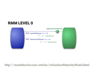 RMM LEVEL 0
http://martinfowler.com/articles/richardsonMaturityModel.html
 