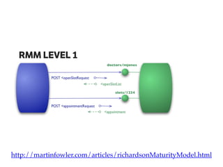 RMM LEVEL 1
http://martinfowler.com/articles/richardsonMaturityModel.html
 