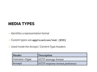MEDIA TYPES
• Identiﬁes a representation format
• Custom types use application/vnd.[XYZ]
• Used inside the Accept / Content-Type headers
Header Description
Content-Type HTTP message format
Accept HTTP response format preference
 