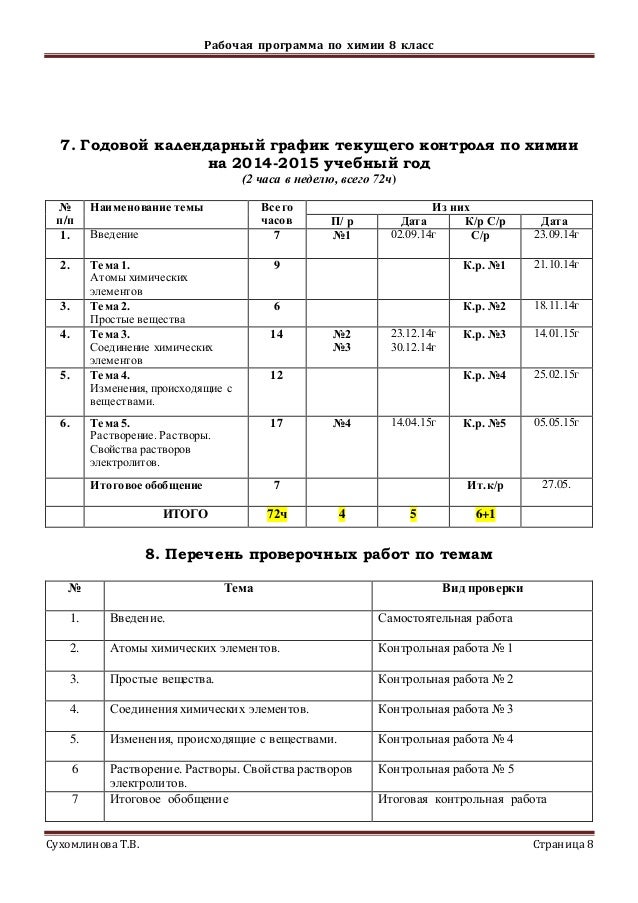 гдз пособие для старшеклассников неорганическая химия воловик