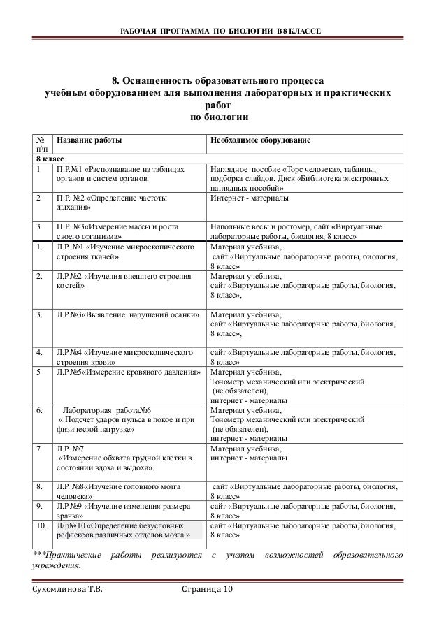 Календарно Тематическое Планирование 10 Класс Биология Учебник Пасечник ...