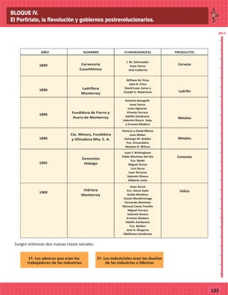 2014
_
_
_
_
_
_
_
_
_
_
_
_
_
_
_
_
_
_
_
_
_
_
_
_
_
_
2014
77133
EN LA AGRICULTURA FUNDADOR(ES) PRODUCTO
1890
1890
1890
AÑO NOMBRE
Cervecería
Cuauhtémoc
Ladrillera
Monterrey
Fundidora de Fierro y
Acero de Monterrey
J. M. Schnnaider
Isaac Garza
José Calderón
William W. Price
John R. Price
David Isaac Jones y
Joseph A. Robertson
Antonio Basagoiti
Isaac Garza
León Signoret
Vicente Ferrara
Adolfo Zambrano
Valentín Rivero Gaja
y Ernesto Madero
Cía. Minera, Fundidora
y Afinadora Mty. S. A.
Cementos
Hidalgo
1890
1905
Patricio y David Milmo
Juan Weber
Santiago M. Belden
Fco. Armendáriz
Newton R. Wilson
Juan F. Brittingham
Pablo Martínez del Río
Fco. Belde
Miguel Torres
Luis Garza
Juan Terrazas
Valentín Rivero
Gilberto Lavín
Vidriera
Monterrey
1909
Isaac Garza
Fco. Garza Sada
Guido Moebius
Tomás Mendirichaga
Fernando Martínez
Manuel Cantú Treviño
Miguel Ferrara
Valentín Rivero
Ernesto Madero
Adolfo Zambrano
Fco. Belden
José A. Mugerza
Ildelfonso Zambrano
Cerveza
Ladrillo
Metales
Metales
Cemento
Vidrio
Surgen entonces dos nuevas clases sociales:
1º. Los obreros que eran los
trabajadores de las industrias
2º. Los industriales eran los dueños
de las industrias o fábricas
BLOQUE IV.
El Porfiriato, la Revolución y gobiernos postrevolucionarios.
 