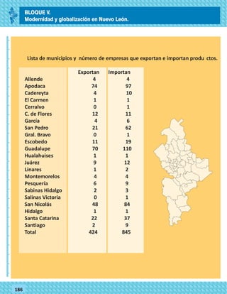 _
_
_
_
_
_
_
_
_
_
_
_
_
_
_
_
_
_
_
_
_
_
_
_
_
_
77186
26
BLOQUE V.
Modernidad y globalización en Nuevo León.
 
