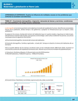 77187
_
_
_
_
_
_
_
_
_
_
_
_
_
_
_
_
_
_
_
_
_
_
_
_
_
_
Lademografíaeslacienciaquetienecomoobjetivoelestudiodelapoblaciónhumana.Identificalasnecesidades
futuras de la población, dando tiempo a los gobiernos a preparar la infraestructura que va requerir, estos
pobladores.
Se apoya en los censos, (conteo del número de habitantes) que en nuestro estado, al igual que en todo el país,
oficialmenteserealizancada10años,perograciasalatecnología cada5añosseobtienenlosprevios.Loscensos
nosproporcionanlasiguienteinformación:
a)Crecimientodemográfico.Aumentodelnúmerodehabitantes.
b) Evolución demográfica. Cambios registrados a través del tiempo en relación al número de habitantes de un
territorio.
Esto se puede obtener de los Censos; en Nuevo León se han realizado desde 1900 hasta 2010, muestran el
crecimientoyevolucióndelapoblacióndeNuevoLeón.Monterreyeslaterceraentidadmáspobladadelpaís.
c) Estructura.HombresyMujeres.EnNuevoLeónenelaño2010existían:
4'199,292habitantes,2'108,619mujeresy 2'090,673hombres.
Población total del estado de Nuevo León
(1900 - 2010)
FUENTE: INEGI. Censo de Población y Vivienda 2010.
0
50
100
0a 14
años
15-64
años
65 y
más
0
50
100
0a 14
años
15-64
años
65 y
más
Nacional
Nuevo
León
d)Características:Natalidadymortalidad,esperanzadevida,edad,escolaridad.
BLOQUE V.
Modernidad y globalización en Nuevo León.
APRENDIZAJE ESPERADO: Explica la influencia de múltiples causas en los problemas que
enfrenta la sociedad nuevoleonesa.
TEMA 47.- Crecimiento demográfico, migración, demanda de bienes y servicios, condiciones
de vulnerabilidad y de riesgo social y ambiental.
 