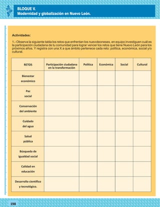 _
_
_
_
_
_
_
_
_
_
_
_
_
_
_
_
_
_
_
_
_
_
_
_
_
_
77198
Actividades:
1.- Observa la siguiente tabla los retos que enfrentan los nuevoleoneses, en equipo investiguen cuál es
la participación ciudadana de tu comunidad para lograr vencer los retos que tiene Nuevo León para los
próximos años. Y registra con una X a que ámbito pertenece cada reto: política, económica, social y/o
cultural.
RETOS Participación ciudadana
en la transformación
Bienestar
económico
Paz
social
Conservación
del ambiente
Cuidado
del agua
Salud
pública
Búsqueda de
igualdad social
Calidad en
educación
Desarrollo científico
y tecnológico.
Política Económica Social Cultural
BLOQUE V.
Modernidad y globalización en Nuevo León.
 