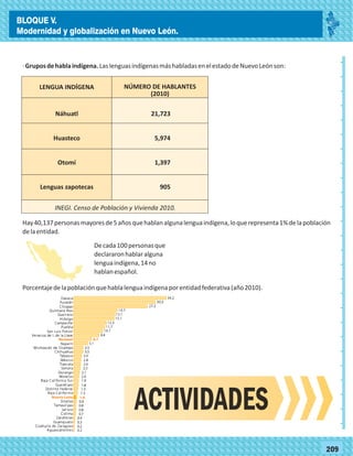 _
_
_
_
_
_
_
_
_
_
_
_
_
_
_
_
_
_
_
_
_
_
_
_
_
_
_
_
_
_
_
_
_
_
_
_
_
_
_
_
_
_
_
_
_
_
_
_
_
_
_
_
·Gruposdehablaindígena.LaslenguasindígenasmáshabladasenelestadodeNuevoLeónson:
LENGUA INDÍGENA NÚMERO DE HABLANTES
(2010)
Náhuatl
Huasteco
Otomí
Lenguas zapotecas
21,723
5,974
1,397
905
INEGI. Censo de Población y Vivienda 2010.
Hay40,137personasmayoresde5añosquehablanalgunalenguaindígena,loquerepresenta1%delapoblación
delaentidad.
Decada100personasque
declararonhablaralguna
lenguaindígena,14no
hablanespañol.
Porcentajedelapoblaciónquehablalenguaindígenaporentidadfederativa(año2010).
771817718177209
ACTIVIDADES
BLOQUE V.
Modernidad y globalización en Nuevo León.
 