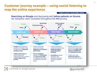 © 2015 UCB, Inc. All rights reserved. @gcohen85
Customer journey example – using social listening to
map the online experience
12
 