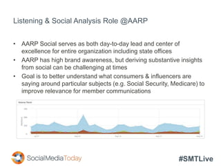 #SMTLive
Listening & Social Analysis Role @AARP
• AARP Social serves as both day-to-day lead and center of
excellence for entire organization including state offices
• AARP has high brand awareness, but deriving substantive insights
from social can be challenging at times
• Goal is to better understand what consumers & influencers are
saying around particular subjects (e.g. Social Security, Medicare) to
improve relevance for member communications
 