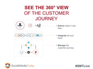 #SMTLive
• Deliver data in real
time
• Integrate all your
tools
• Manage the
customer journey
12
%
API
SEE THE 360° VIEW
OF THE CUSTOMER
JOURNEY
 