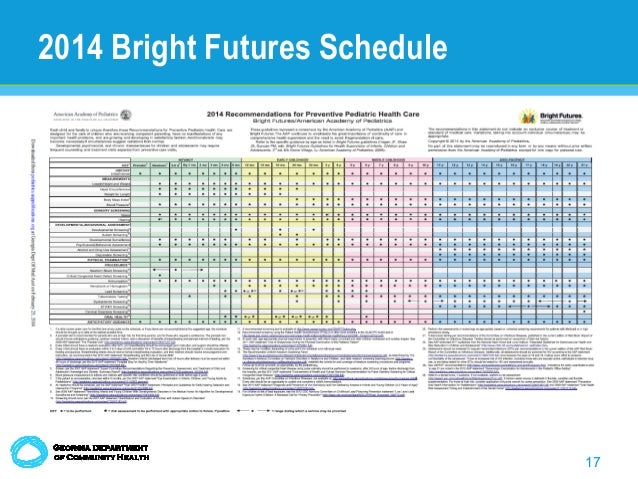 check up on medicaid and peachcare successes bright futures eligibility chart