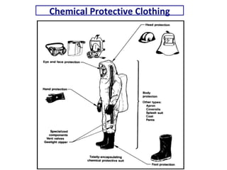 Chemical Protective Clothing
 
