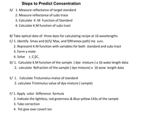 A/ 1. Measure reflectance of target standard
2. Measure reflectance of subs trace
3. Calculate K .M Function of Standard
4. Calculate K.M function of subs tract
B/ Take optical data of three dyes for calculating recipe at 16 wavelengths
C/ 1. Identify Smax and (K/S/ Max, and f(Rframex path) mx surs.
2. Represent K.M function with variables for both standard and subs tract
3. Form a mate
4. Solve c1,C2$C3
D/ 1. Calculate K.M function of the sample ( dye mixture ) a 16 wake length data
2. calculate Refraction of the sample ( dye mixture) a 16 wow length data
E/ 1. Calculate Tristumalus malue of standard
2. calculate Tristimulus value of dye mixture ( sample)
F/ 1. Apply color Difference formula
2. Indicate the lightless, red greenness & Blue yellow CASs of the sample
3. Take correction
4. fist give over covert ion
Steps to Predict Concentration
 
