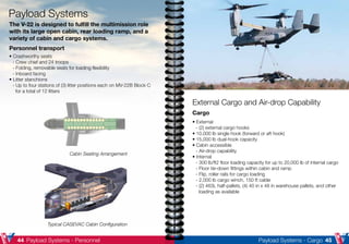 Osprey Rear Ramp Osprey 2010 Guidebook | PDF