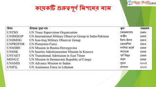 কঘয়ক গুরুত্বপূণৃ তমেঘনর নাম
 