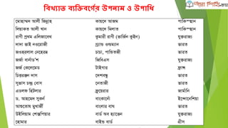 তব যাি বযতক্তবঘগৃর উপনাম ও উপাতধ
 