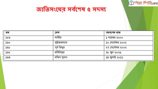 জাতিসংঘের সবৃঘেষ ৫ সদসয
 