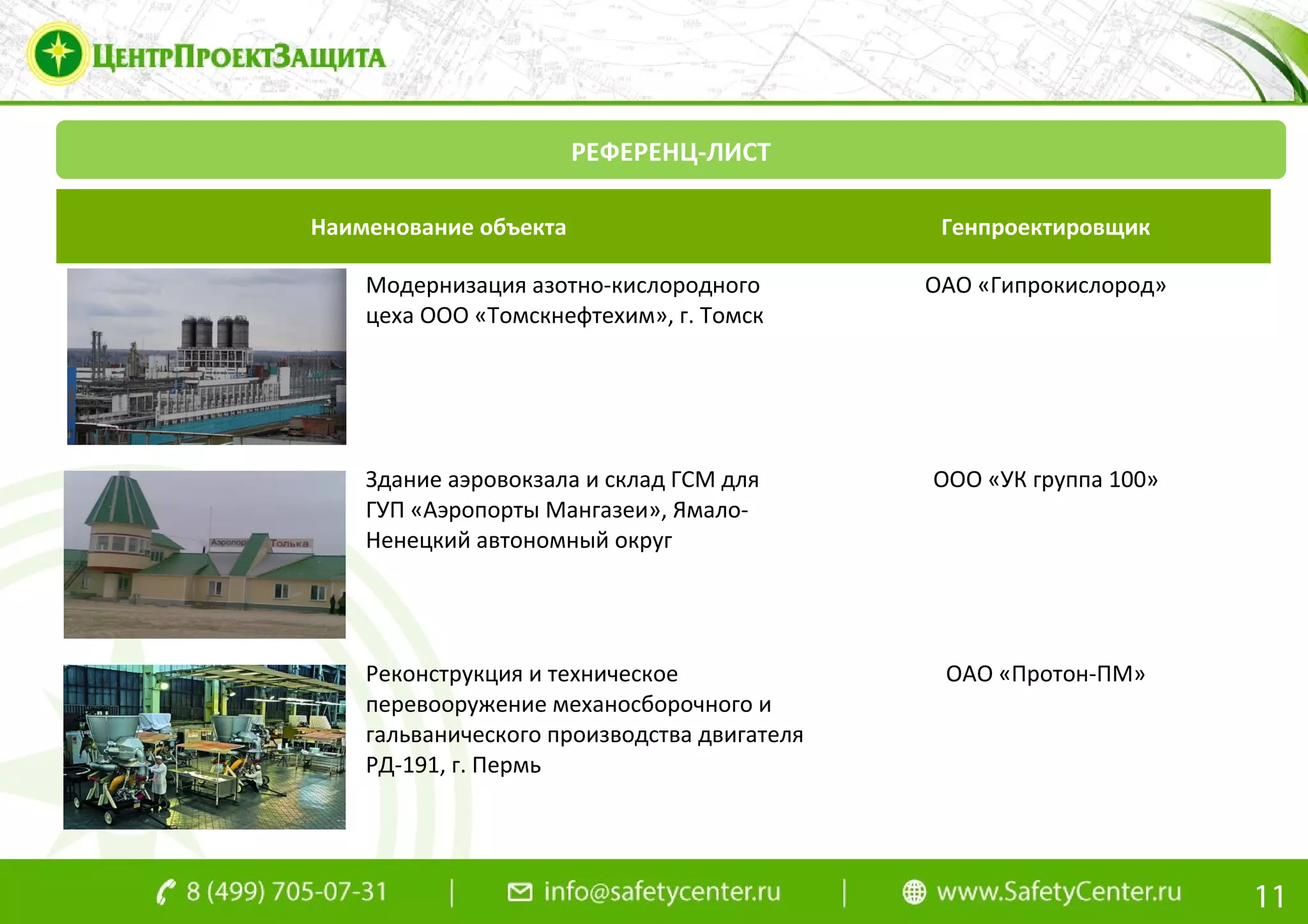 РЕФЕРЕНЦ-ЛИСТ
Наименование объекта Генпроектировщик
Модернизация азотно-кислородного
цеха ООО «Томскнефтехим», г. Томск
ОАО «Гипрокислород»
Здание аэровокзала и склад ГСМ для
ГУП «Аэропорты Мангазеи», Ямало-
Ненецкий автономный округ
ООО «УК группа 100»
Реконструкция и техническое
перевооружение механосборочного и
гальванического производства двигателя
РД-191, г. Пермь
ОАО «Протон-ПМ»
11
 