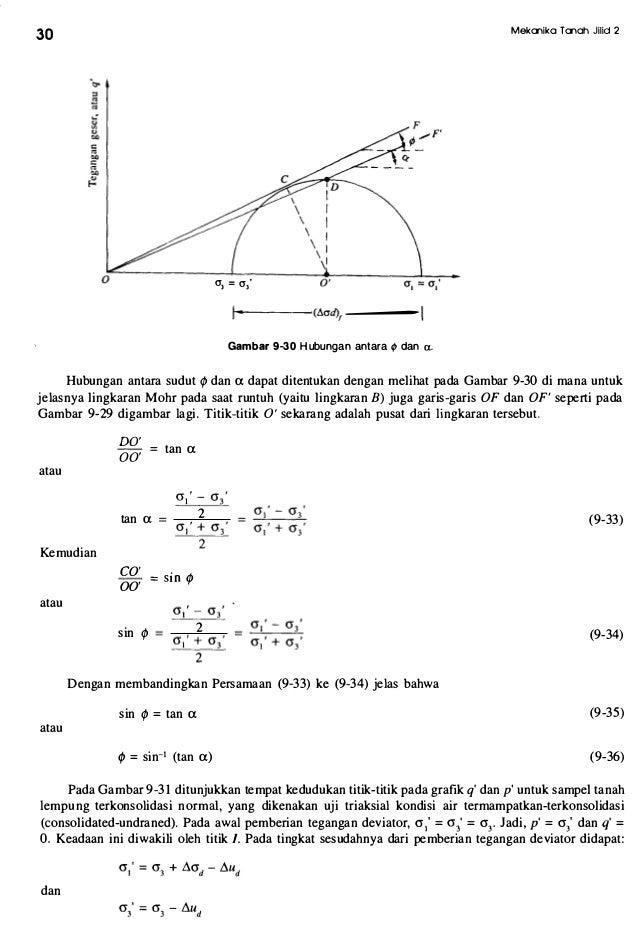 mekanika tanah jilid 2 * Braja M Das mekanika tanah jilid 2 * Braja M Das