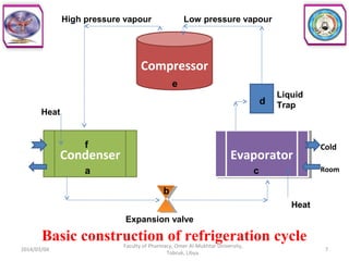 Refridge Loop Refrigeration | PPT
