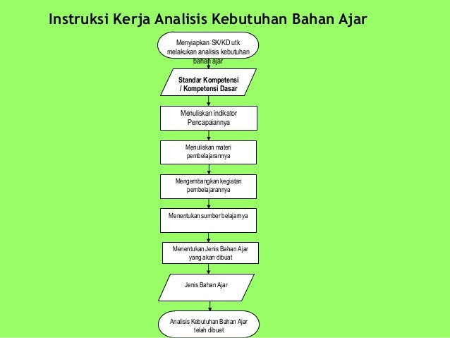 8. pengembangan bahan ajar