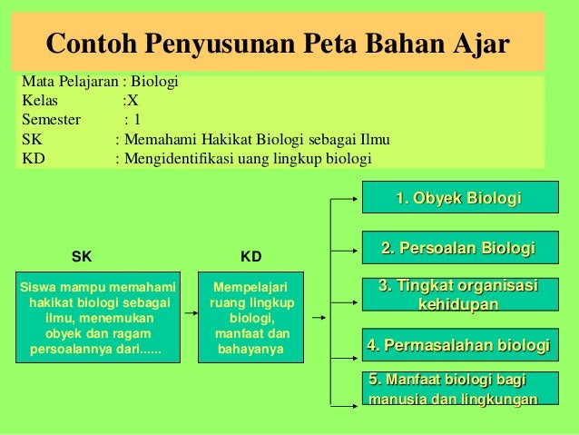 8. pengembangan bahan ajar