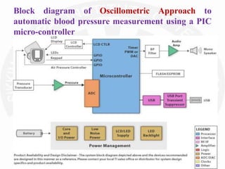 Block diagram of Oscillometric Approach to
automatic blood pressure measurement using a PIC
micro-controller
 
