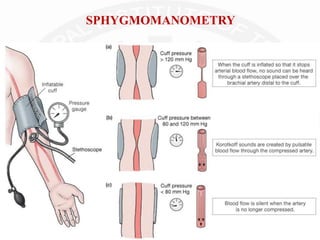 SPHYGMOMANOMETRY
 