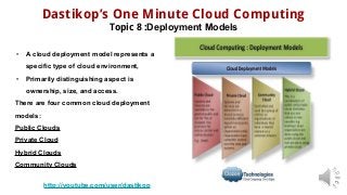 Dastikop’s One Minute Cloud Computing
Topic 8 :Deployment Models
• A cloud deployment model represents a
specific type of cloud environment,
• Primarily distinguishing aspect is
ownership, size, and access.
There are four common cloud deployment
models:
Public Clouds
Private Cloud
Hybrid Clouds
Community Clouds
http://youtube.com/user/dastikop
Image
courtesy
 