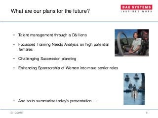 13/10/2015 11
• Talent management through a D&I lens
• Focussed Training Needs Analysis on high potential
females
• Challenging Succession planning
• Enhancing Sponsorship of Women into more senior roles
• And so to summarise today’s presentation…..
What are our plans for the future?
 