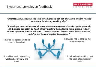 “Smart Working allows me to take my children to school, and arrive at work relaxed
and ready to start my working day”
‘There’s less pressure to be
seen in the office’
‘It enables me to care for my
elderly relatives’
‘It helped my transition back
into work after maternity
leave’
‘It enables me to take a long
weekend every now and
then’
“As a single mum with a son who has a rare chromosome disorder, getting a work-
life balance can often be hard. Smart Working has allowed me to work my diary
around my commitments at home… I was concerned I would seem less committed,
but I’ve just been promoted to Manager”
1 year on….employee feedback
 