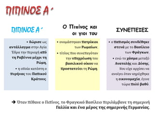 ΠΙΠΙΝΟΣ Α΄
• δώρισε ως
αντάλλαγμα στην Αγία
Έδρα την περιοχή από
τη Ραβέννα μέχρι τη
Ρώμη,
• η οποία κατέστη ο
πυρήνας του Παπικού
Κράτους.
Ο Πιπίνος και
οι γιοι του
• ονομάστηκαν πατρίκιοι
των Ρωμαίων,
• τίτλος που συνεπαγόταν
την υποχρέωση του
βασιλικού οίκου να
προστατεύει τη Ρώμη.
ΣΥΝΕΠΕΙΕΣ
• ο παπισμός συνδέθηκε
στενά με το Βασίλειο
των Φράγκων,
• ενώ το χάσμα μεταξύ
Ανατολής και Δύσης,
που είχε αρχίσει να
ανοίγει όταν κηρύχθηκε
η εικονομαχία, έγινε
τώρα πολύ βαθύ.
 Όταν πέθανε ο Πιπίνος, το Φραγκικό Βασίλειο περιλάμβανε τη σημερινή
Γαλλία και ένα μέρος της σημερινής Γερμανίας.
 