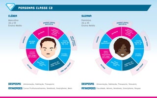 renda
acima de
R$ 11k
renda
acima de
R$ 11k
PERSONAS CLASSE C2
CLÉBER
Masculino
26 a 45
Ensino Médio
SUZANA
Feminino
26 a 45
Ensino Médio
periferia
periferia
serviços
gerais
Nível
operacional
padrão de
vida: baixo
padrão de
vida: baixo
riscofinanceiro:alto
riscofinanceiro:alto
cartão:
crédito
cartão:
crédito
possui
internet eredessociais
possui
internet eredessociais
celular
simples
(pré pago/
parcelado)
smart-
phone
lançamento
(pré pago/
parcelado)
DESPESAS Alimentação, Habitação, Transporte
Cursos Profissionalizantes, Notebook, Smartphone, MotoAFINIDADES
DESPESAS Alimentação, Habitação, Transporte, Vestuário
Faculdade, Móveis, Notebook, Smartphone, RoupasAFINIDADES
possui conta
bancária
nãopossui
nomelimpo
nomelimpo
solteiro
casada
possui conta
bancária
arri
m
o
arri
m
o
não
tem
filhos tem
filhos
 