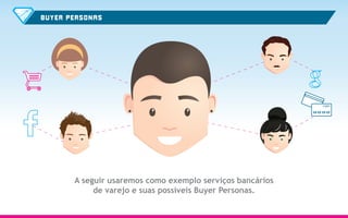 A seguir usaremos como exemplo serviços bancários
de varejo e suas possíveis Buyer Personas.
BUYER PERSONAS
 