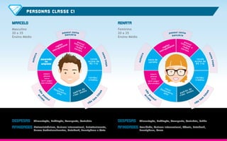 renda
acima de
R$ 11k
renda
acima de
R$ 11k
PERSONAS CLASSE C1
MARCELO
Masculino
20 a 35
Ensino Médio
RENATA
Feminino
20 a 35
Ensino Médio
regiões
metropolitanas
regiões
metropolitanas
ascensão
na
empresa
ínicio de
carreira
padrão de
vida: médio
padrão de
vida: médio
riscofinanceiro:alto
riscofinanceiro:alto
cartão:
crédito
cartão:
crédito
possui
internet eredessociais
possui
internet eredessociais
smart-
phone
novo
(pré pago/
parcelado)
smart-
phone
novo
(pré pago/
parcelado)
DESPESAS Alimentação, Habitação, Transporte, Vestuário
Eletroeletrônicos, Turismo Internacional, Entretenimento,
Cursos Profissionalizantes, Notebook, Smartphone e Moto
AFINIDADES
DESPESAS Alimentação, Habitação, Transporte, Vestuário, Saúde
Faculdade, Turismo Internacional, Móveis, Notebook,
Smartphone, Carro
AFINIDADES
arri
m
o
não
p
ossui
arri
m
o
não
p
ossui
não
tem
filhos
não
tem
filhos
possui conta
bancária
possui conta
bancária
solteiro
solteiro
nomelimpo
nomelimpo
 