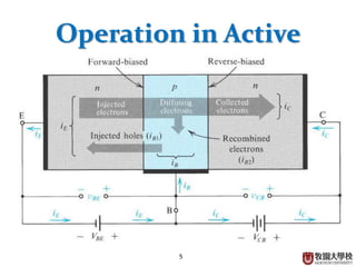 5
Operation in Active
 