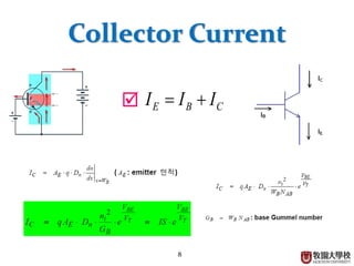 8
Collector Current
CBE III 
 