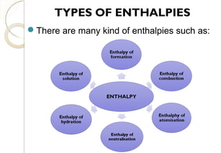 There are many kind of enthalpies such as:
TYPES OF ENTHALPIES
19
 