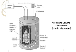 constant–volume
calorimeter
(bomb calorimeter)
35
 