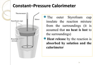 ConstantConstant–P–Pressure Calorimeterressure Calorimeter
The outer Styrofoam cup
insulate the reaction mixture
from the surroundings (it is
assumed that no heat is lost to
the surroundings)
Heat release by the reaction is
absorbed by solution and the
calorimeter
36
 