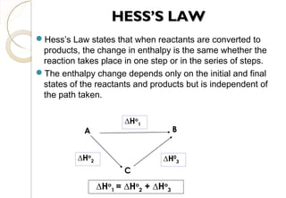 Hess’s Law states that when reactants are converted to
products, the change in enthalpy is the same whether the
reaction takes place in one step or in the series of steps.
The enthalpy change depends only on the initial and final
states of the reactants and products but is independent of
the path taken.
A B
C
∆Ho
1
∆H0
3
∆Ho
2
∆Ho
1 = ∆Ho
2 + ∆Ho
3
HESS’S LAWHESS’S LAW
52
 