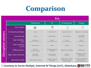 3
Comparison
□ Courtesy to Imran Shafqat, Internet of Things (IoT), slideshare, 2015.
 