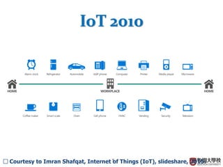 5
IoT 2010
□ Courtesy to Imran Shafqat, Internet of Things (IoT), slideshare, 2015.
 